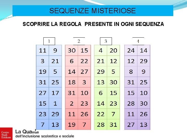 SEQUENZE MISTERIOSE SCOPRIRE LA REGOLA PRESENTE IN OGNI SEQUENZA 