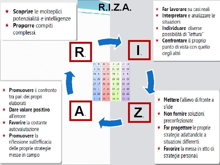 R. I. Z. A. R. I. A. Z. 