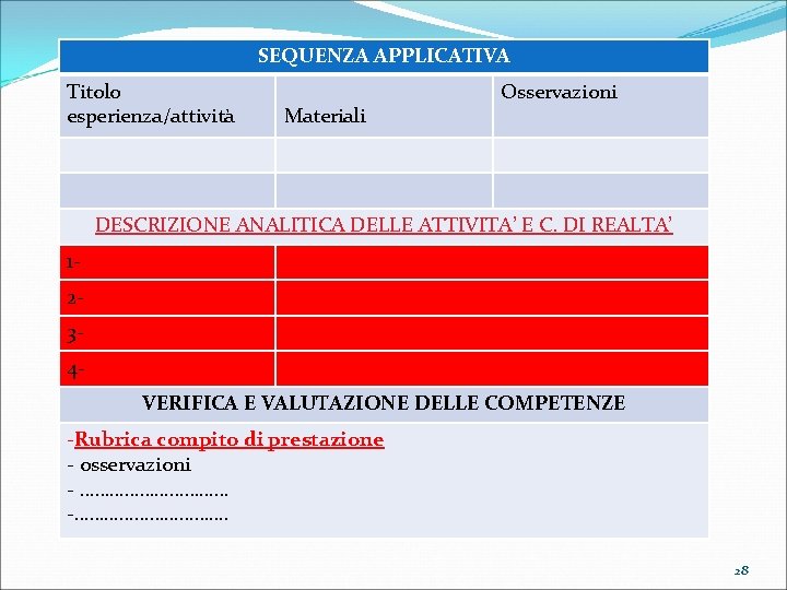 SEQUENZA APPLICATIVA Titolo esperienza/attività Materiali Osservazioni DESCRIZIONE ANALITICA DELLE ATTIVITA’ E C. DI REALTA’