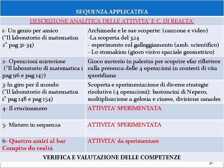 SEQUENZA APPLICATIVA DESCRIZIONE ANALITICA DELLE ATTIVITA’ E C. DI REALTA’ 1 - Un genio
