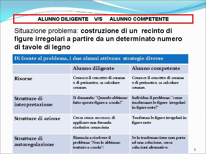 ALUNNO DILIGENTE V/S ALUNNO COMPETENTE Situazione problema: costruzione di un recinto di figure irregolari