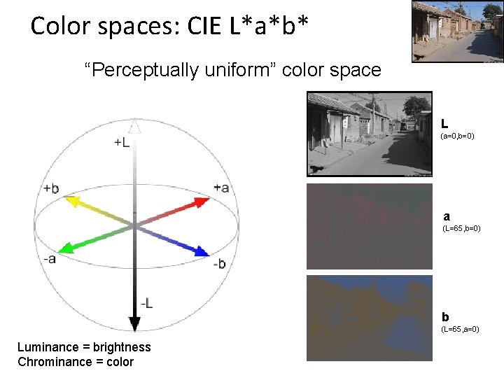 Color spaces: CIE L*a*b* “Perceptually uniform” color space L (a=0, b=0) a (L=65, b=0)