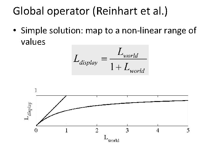 Global operator (Reinhart et al. ) • Simple solution: map to a non-linear range