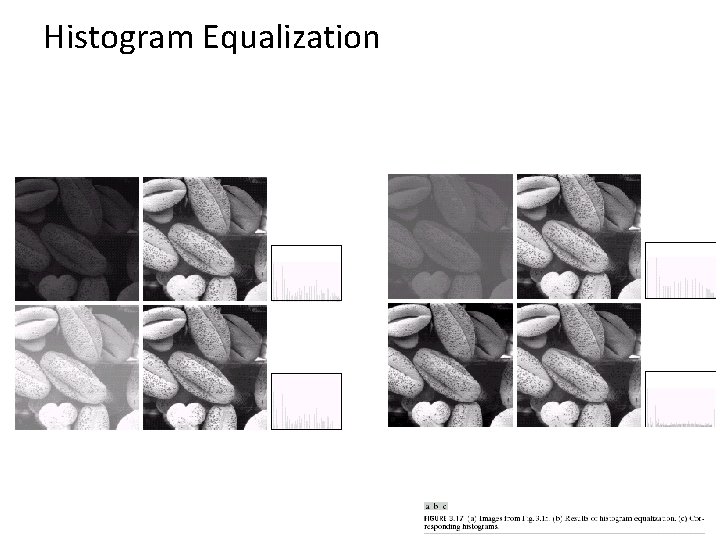 Histogram Equalization 