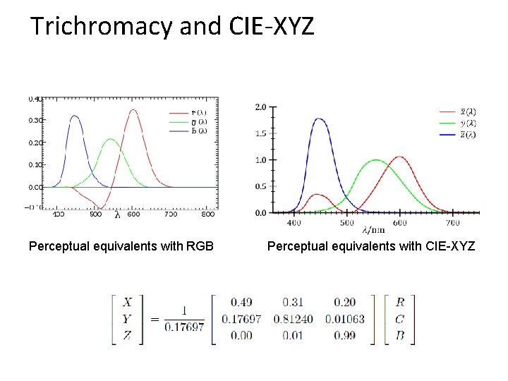 Trichromacy and CIE-XYZ Perceptual equivalents with RGB Perceptual equivalents with CIE-XYZ 