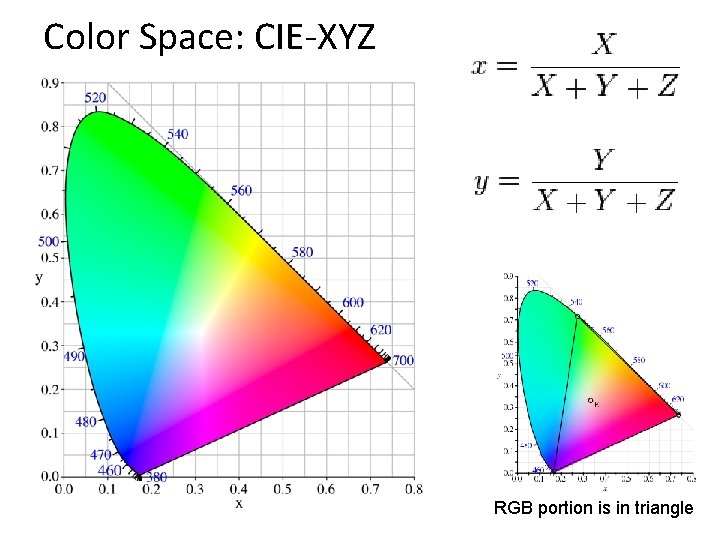 Color Space: CIE-XYZ RGB portion is in triangle 
