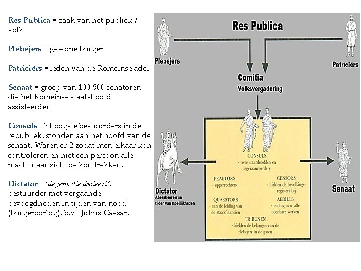 Res Publica = zaak van het publiek / volk Plebejers = gewone burger Patriciërs