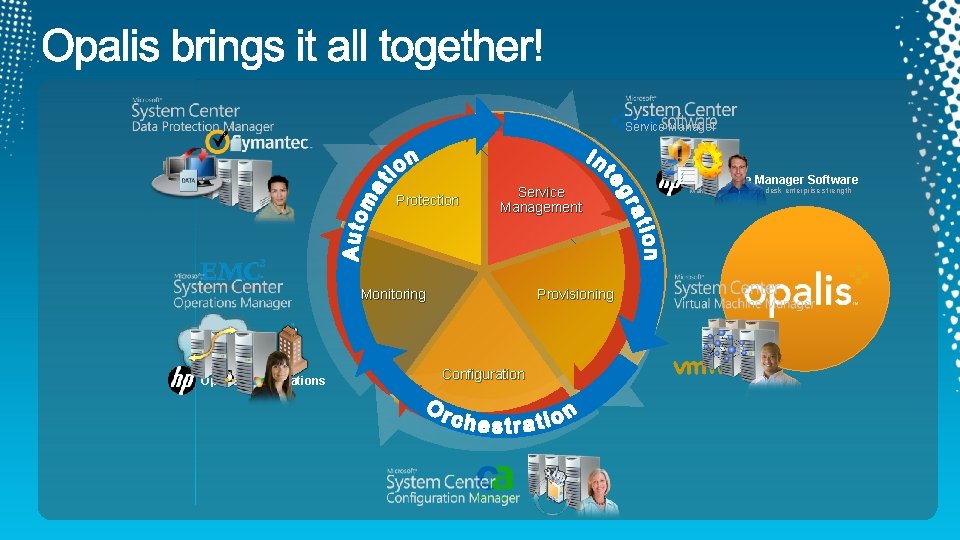 Service Manager Protection Service Management Monitoring Open. View Operations Provisioning Configuration HP Service Manager