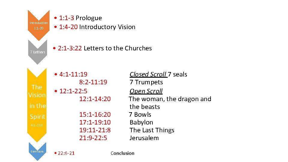 Introduction 1: 1 -20 7 Letters The Vision in the Spirit • 1: 1