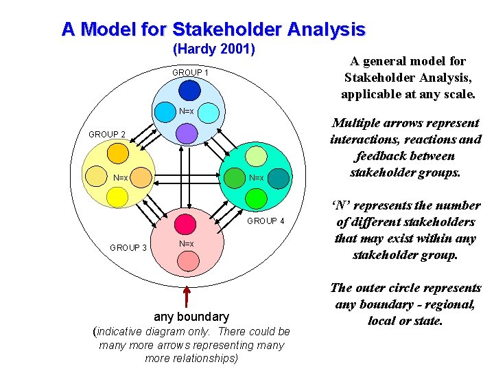 A Model for Stakeholder Analysis Tourism Management the GMS Tourism Management inin the GMS A Model for Stakeholder Analysis Tourism Management the GMS Tourism Management inin the GMS