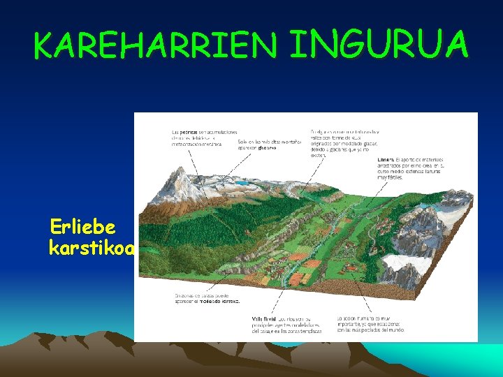 KAREHARRIEN INGURUA Erliebe karstikoa 