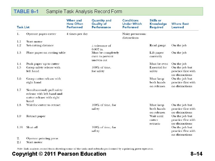 TABLE 8– 1 Sample Task Analysis Record Form Copyright © 2011 Pearson Education 8–