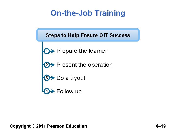 On-the-Job Training Steps to Help Ensure OJT Success 1 Prepare the learner 2 Present