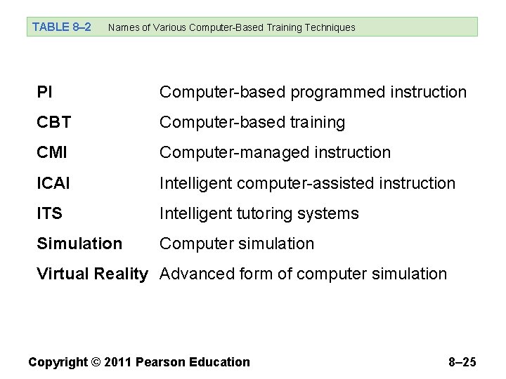 TABLE 8– 2 Names of Various Computer-Based Training Techniques PI Computer-based programmed instruction CBT