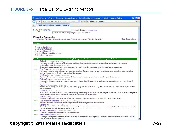 FIGURE 8– 5 Partial List of E-Learning Vendors Copyright © 2011 Pearson Education 8–