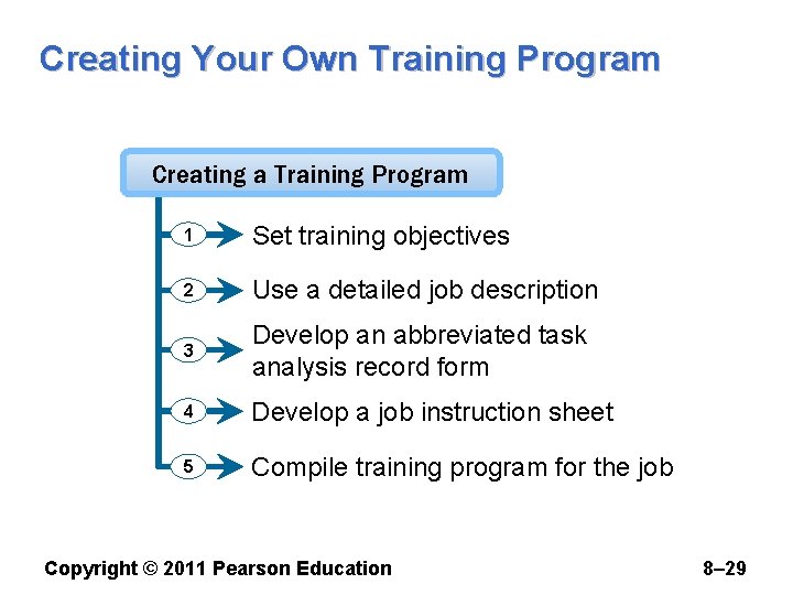 Creating Your Own Training Program Creating a Training Program 1 Set training objectives 2