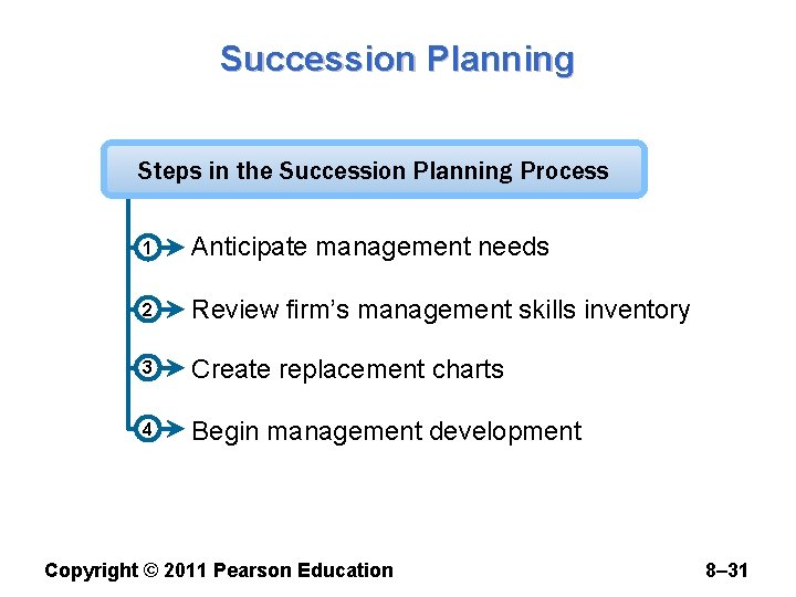Succession Planning Steps in the Succession Planning Process 1 Anticipate management needs 2 Review