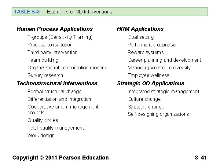 TABLE 8– 3 Examples of OD Interventions Human Process Applications HRM Applications T-groups (Sensitivity