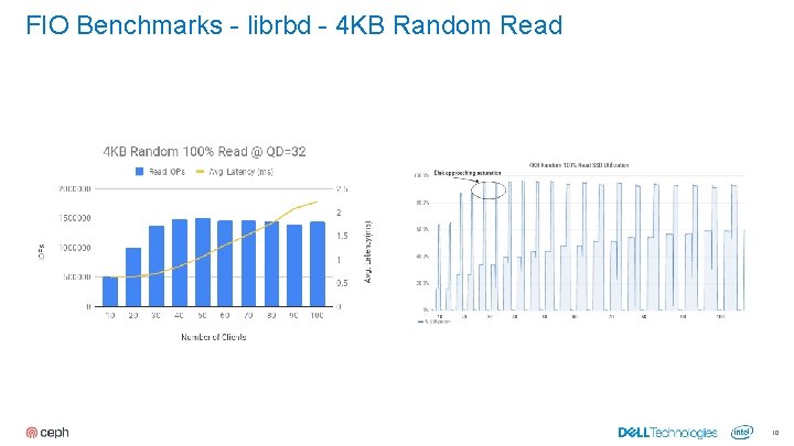 FIO Benchmarks - librbd - 4 KB Random Read 10 