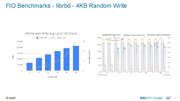 FIO Benchmarks - librbd - 4 KB Random Write 11 