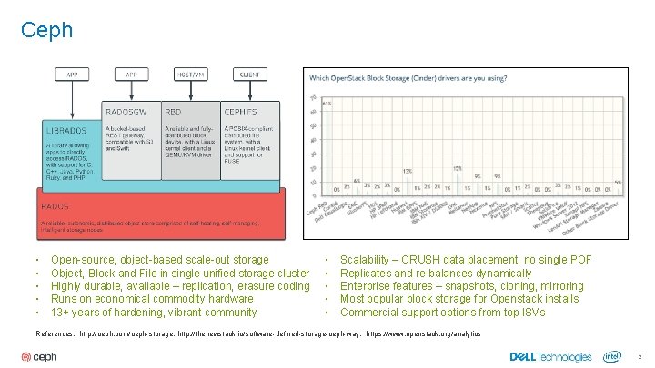 Ceph ▪ ▪ ▪ Open-source, object-based scale-out storage Object, Block and File in single