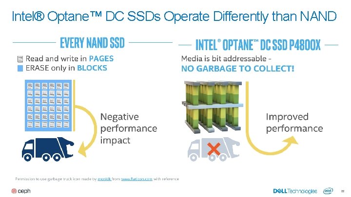 Intel® Optane™ DC SSDs Operate Differently than NAND 22 
