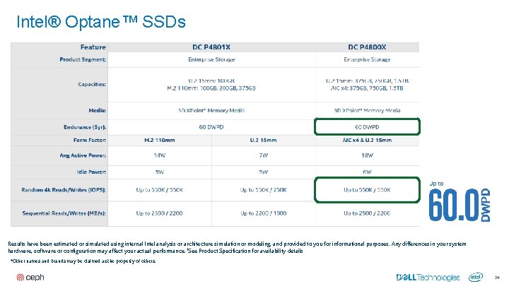 Intel® Optane™ SSDs DC P 4800 X DC P 4801 X Results have been