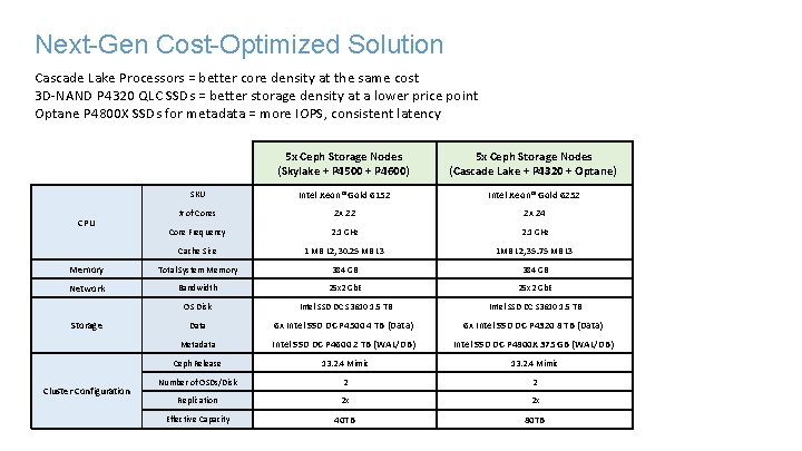 Next-Gen Cost-Optimized Solution Cascade Lake Processors = better core density at the same cost