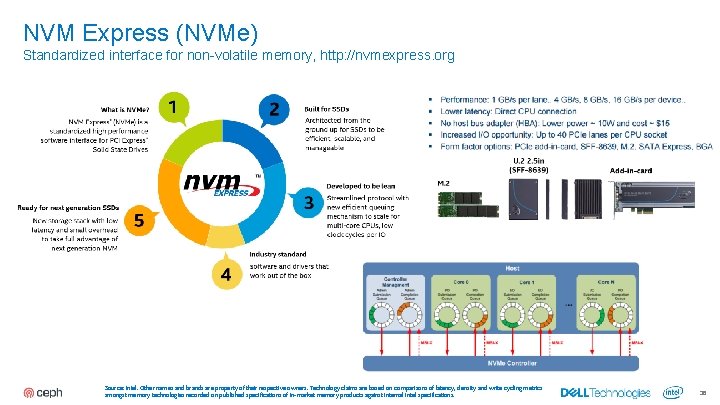 NVM Express (NVMe) Standardized interface for non-volatile memory, http: //nvmexpress. org Source: Intel. Other