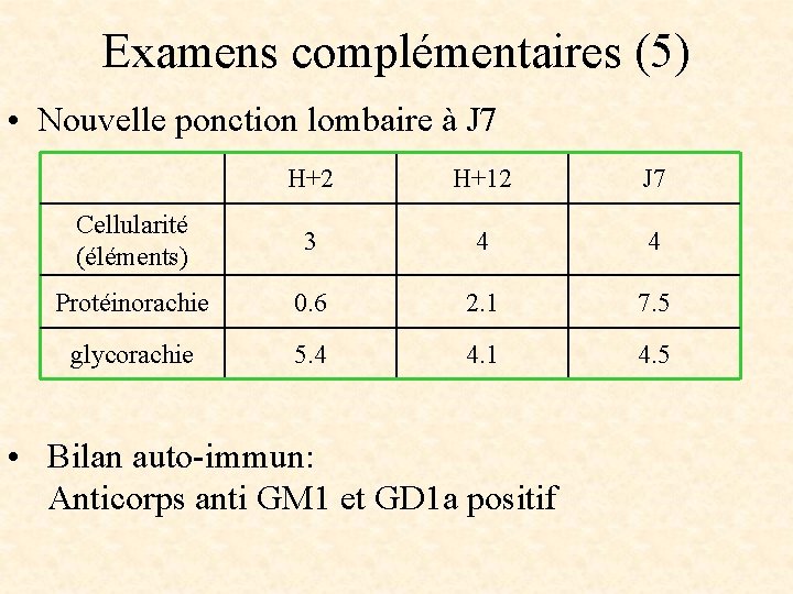 Examens complémentaires (5) • Nouvelle ponction lombaire à J 7 H+2 H+12 J 7