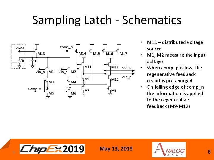 Sampling Latch - Schematics • M 13 – distributed voltage source • M 1,