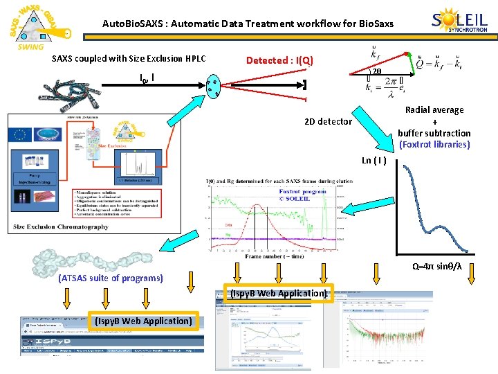 Auto. Bio. SAXS : Automatic Data Treatment workflow for Bio. Saxs SAXS coupled with