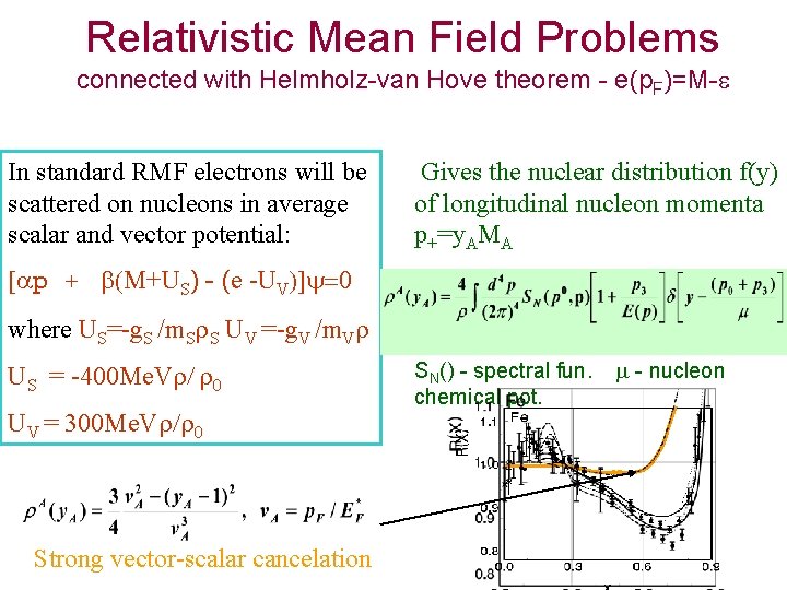 Relativistic Mean Field Problems connected with Helmholz-van Hove theorem - e(p. F)=M-e In standard