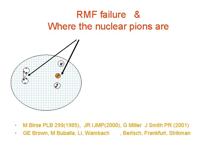 RMF failure & Where the nuclear pions are • • M Birse PLB 299(1985),