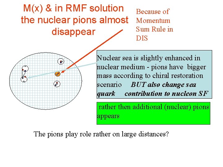 M(x) & in RMF solution the nuclear pions almost disappear Because of Momentum Sum