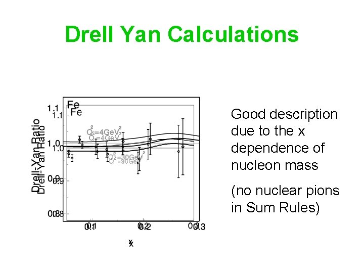 Drell Yan Calculations Good description due to the x dependence of nucleon mass (no