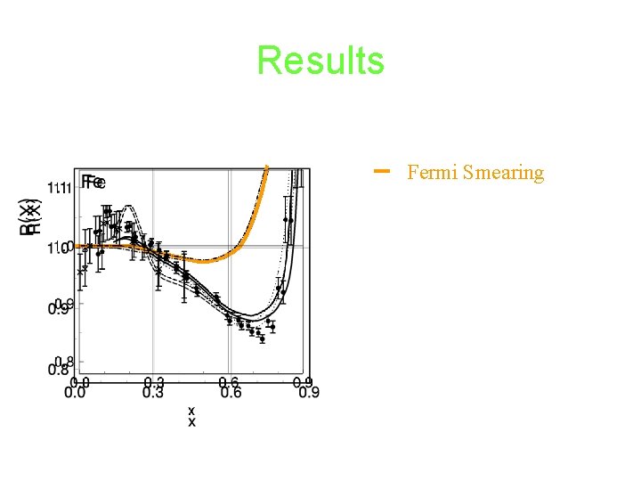 Results Fermi Smearing 