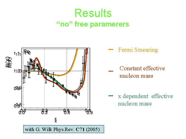 Results “no” free paramerers Fermi Smearing Constant effective nucleon mass x dependent effective nucleon