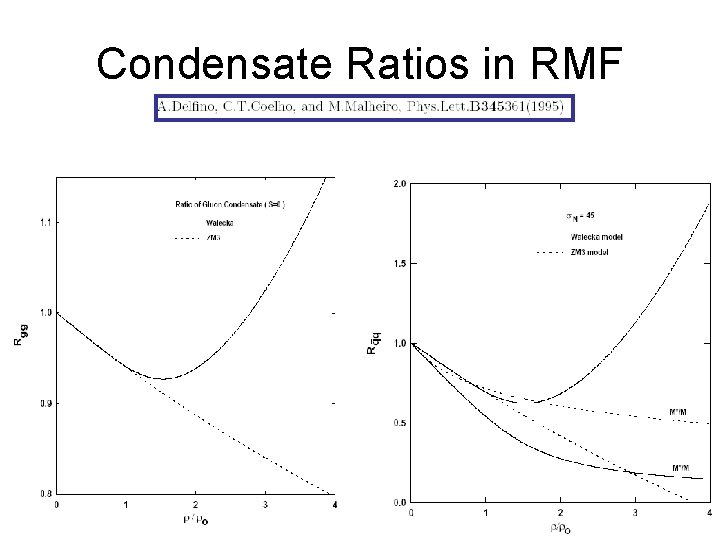 Condensate Ratios in RMF 