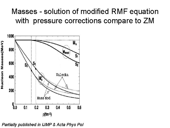 Masses - solution of modified RMF equation with pressure corrections compare to ZM Partially