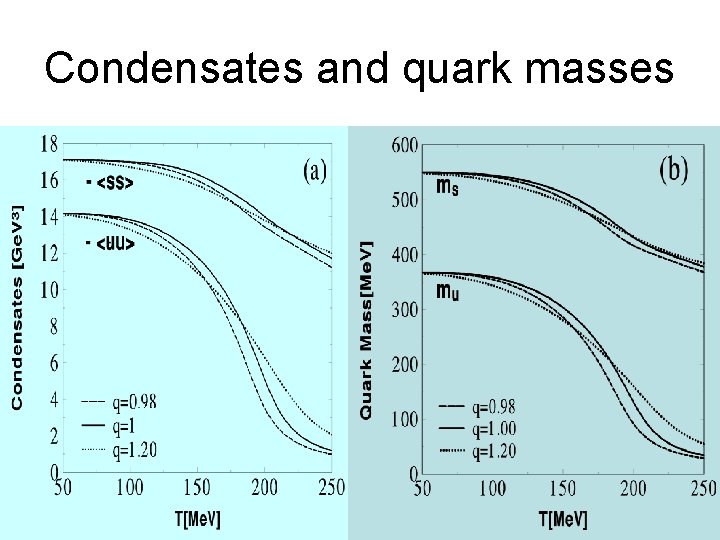 Condensates and quark masses 