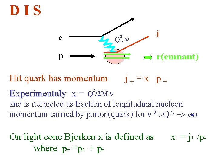 D I S e Q , n 2 p j r(emnant) Hit quark has