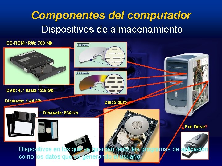 Componentes del computador Dispositivos de almacenamiento CD-ROM / RW: 700 Mb DVD: 4. 7