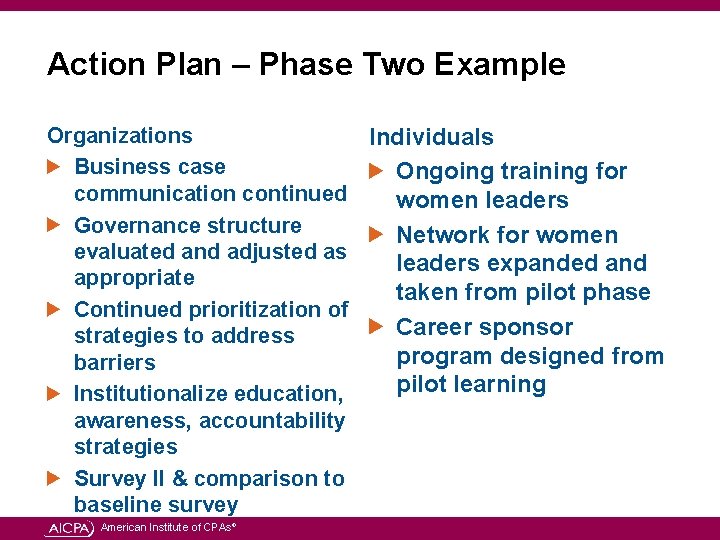 Action Plan – Phase Two Example Organizations Individuals Business case Ongoing training for communication