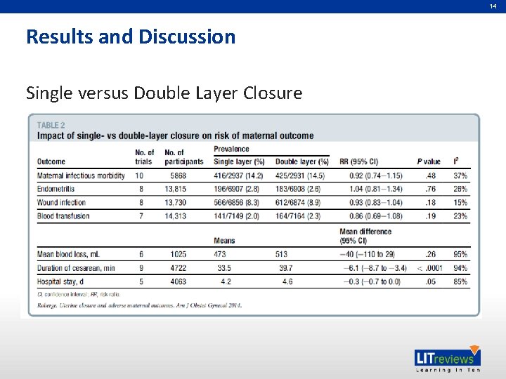 14 Results and Discussion Single versus Double Layer Closure 