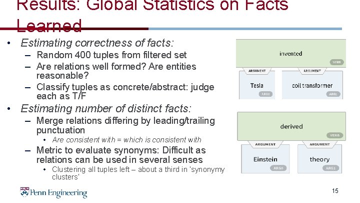 Results: Global Statistics on Facts Learned • Estimating correctness of facts: – Random 400