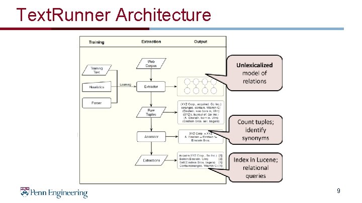 Text. Runner Architecture 9 