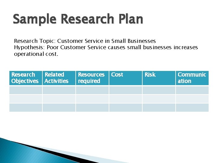 Sample Research Plan Research Topic: Customer Service in Small Businesses Hypothesis: Poor Customer Service