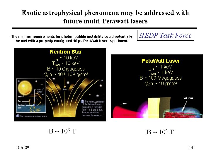 Exotic astrophysical phenomena may be addressed with future multi-Petawatt lasers The minimal requirements for
