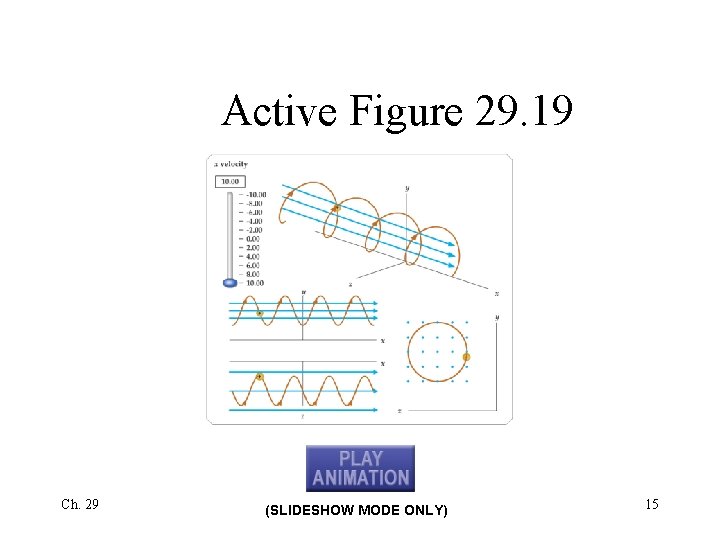 Active Figure 29. 19 Ch. 29 (SLIDESHOW MODE ONLY) 15 